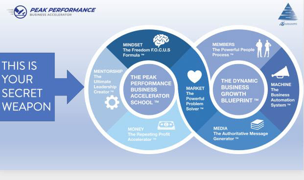 7M Business Growth Model: Law 1 Mindset