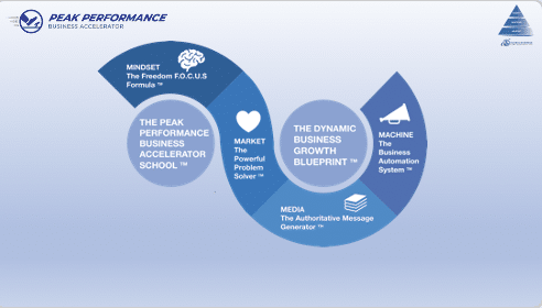 The 4th Law: Machine – The Business Automation System