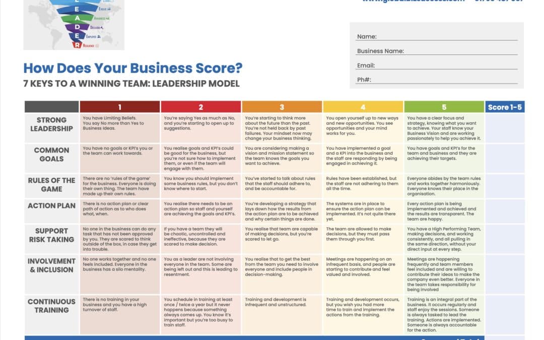 Leadership Scorecard